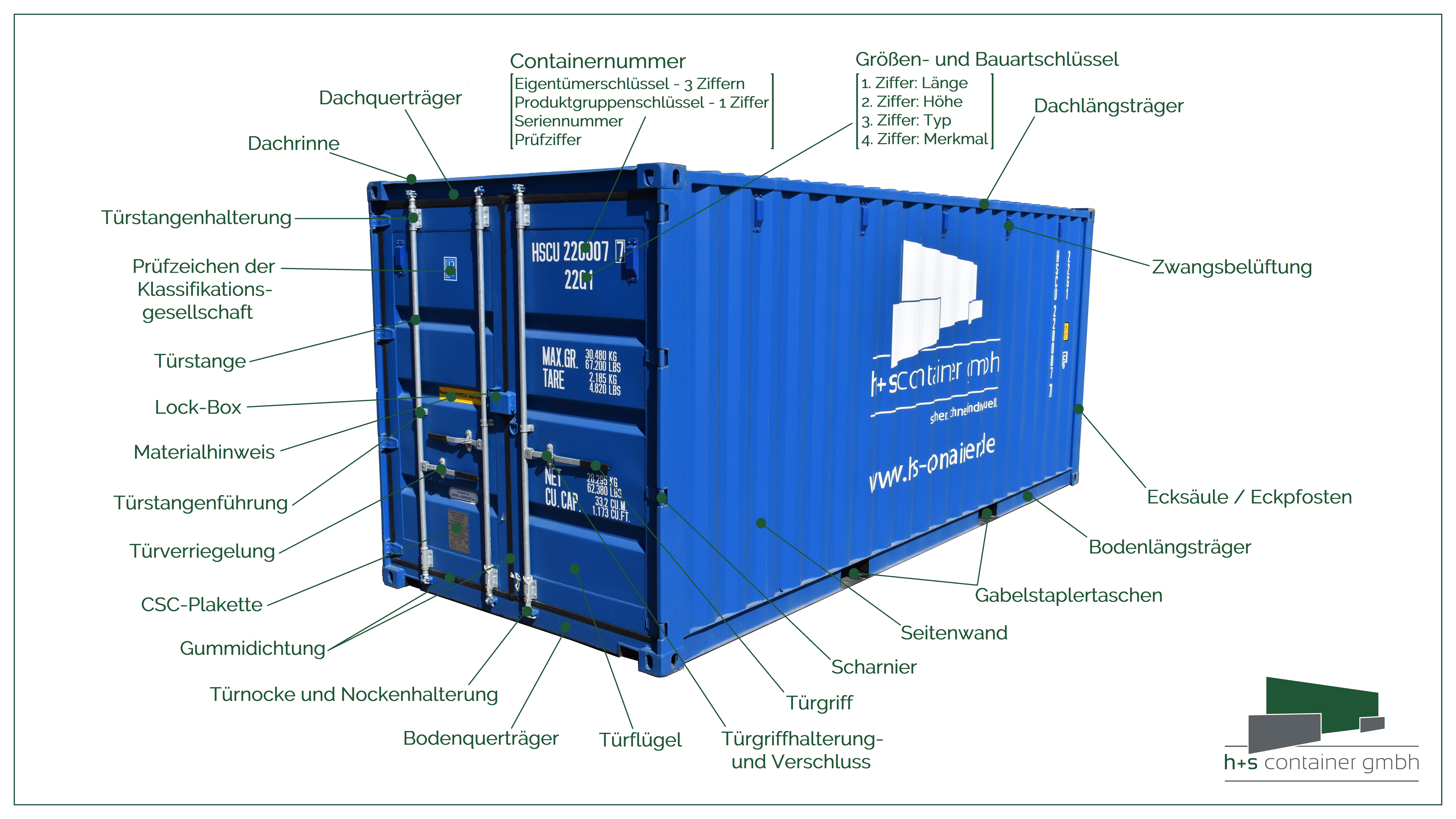 20 seecontainer beschreibung hs container